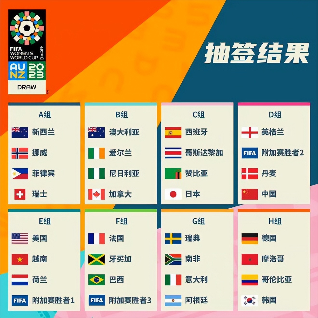 在年的美国